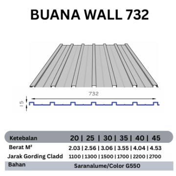 BUANA WALL 732 0,25MM  AZ150