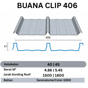 BUANA CLIP 406 0,40MM AZ100